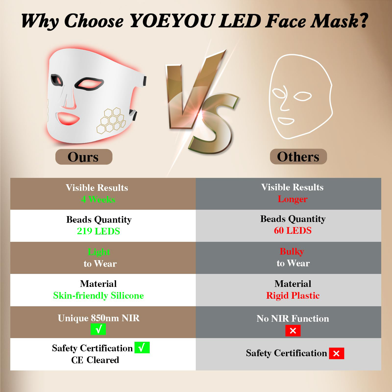 Hello Face LED Face Mask Light - Led Light Therapy Face Mask บทวิจารณ์และราคา