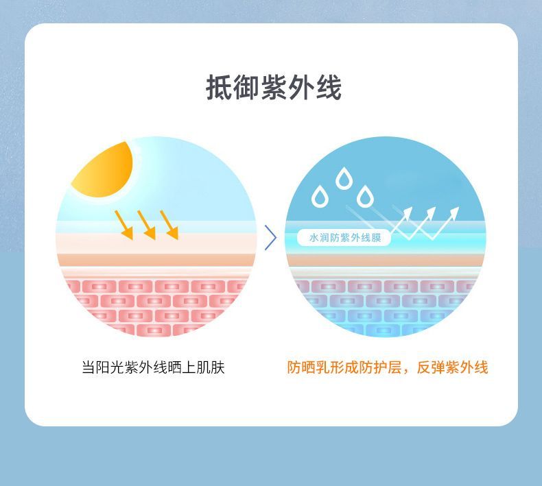 บลู บอทเทิล ซันสกรีน SPF50 PA+ - Spf 50 Waterproof Sunscreen บทวิจารณ์และราคา